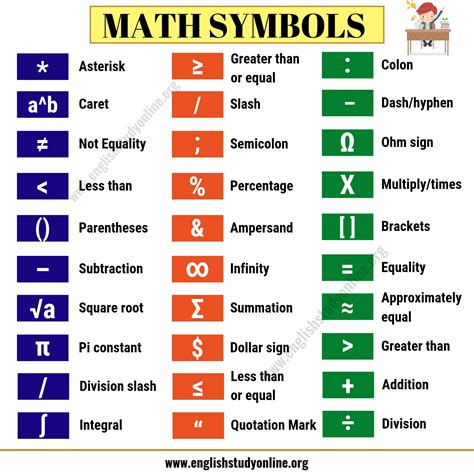 《》 meaning|Math Symbols List (+,